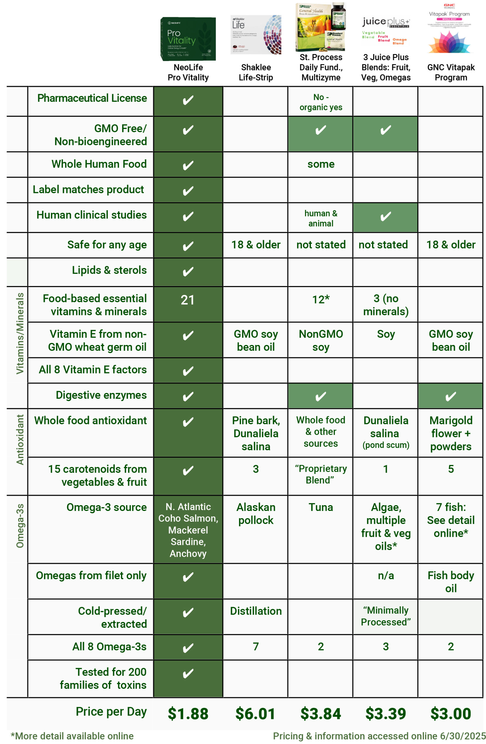 ProVcomps 6-25