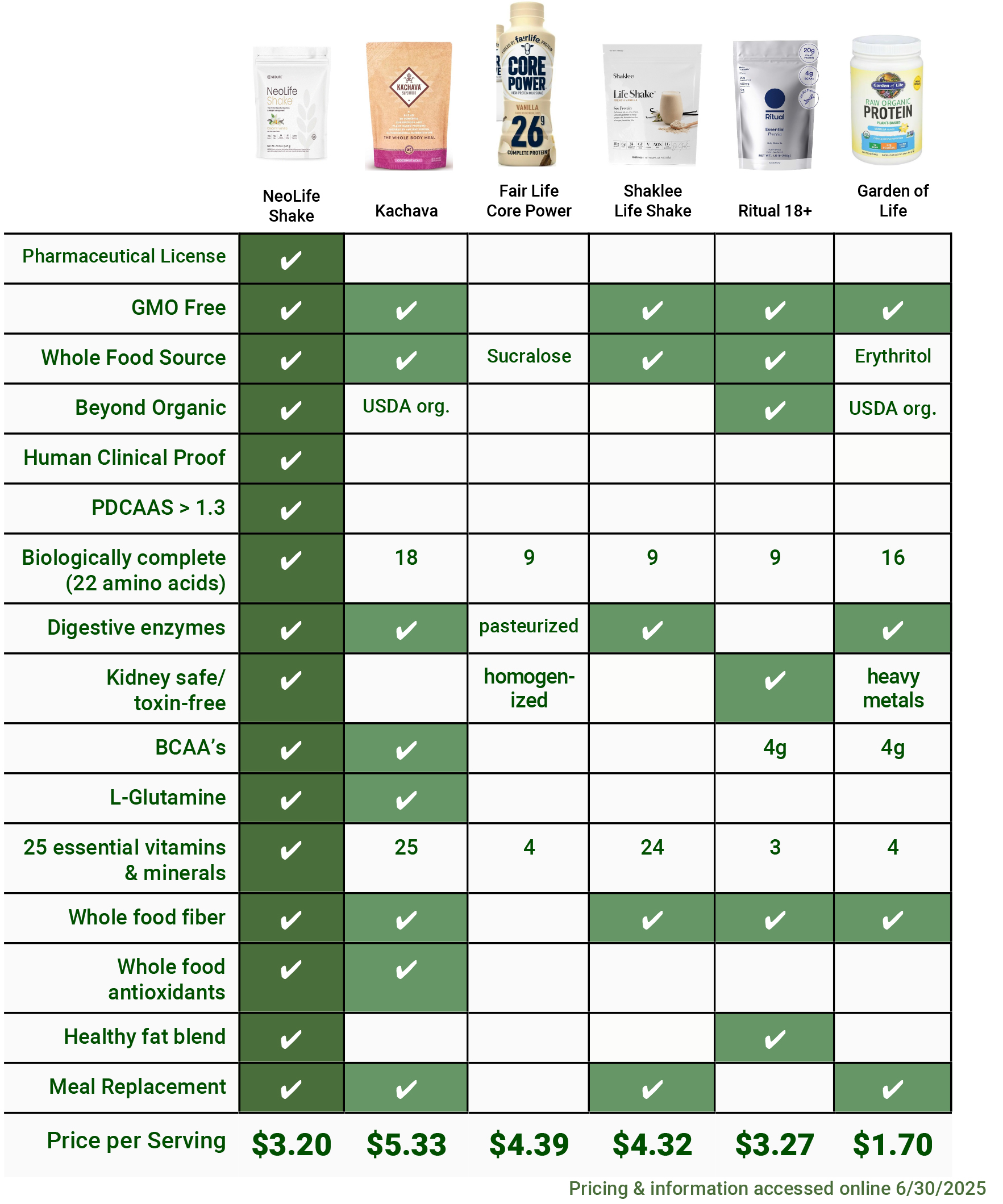 Proteins 6-25